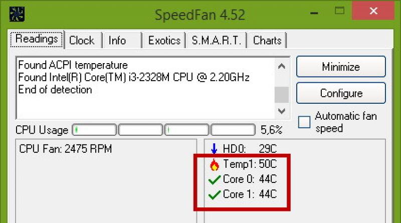 Какая температура является нормальной для процессора AMD и Intel Предел температуры процессора